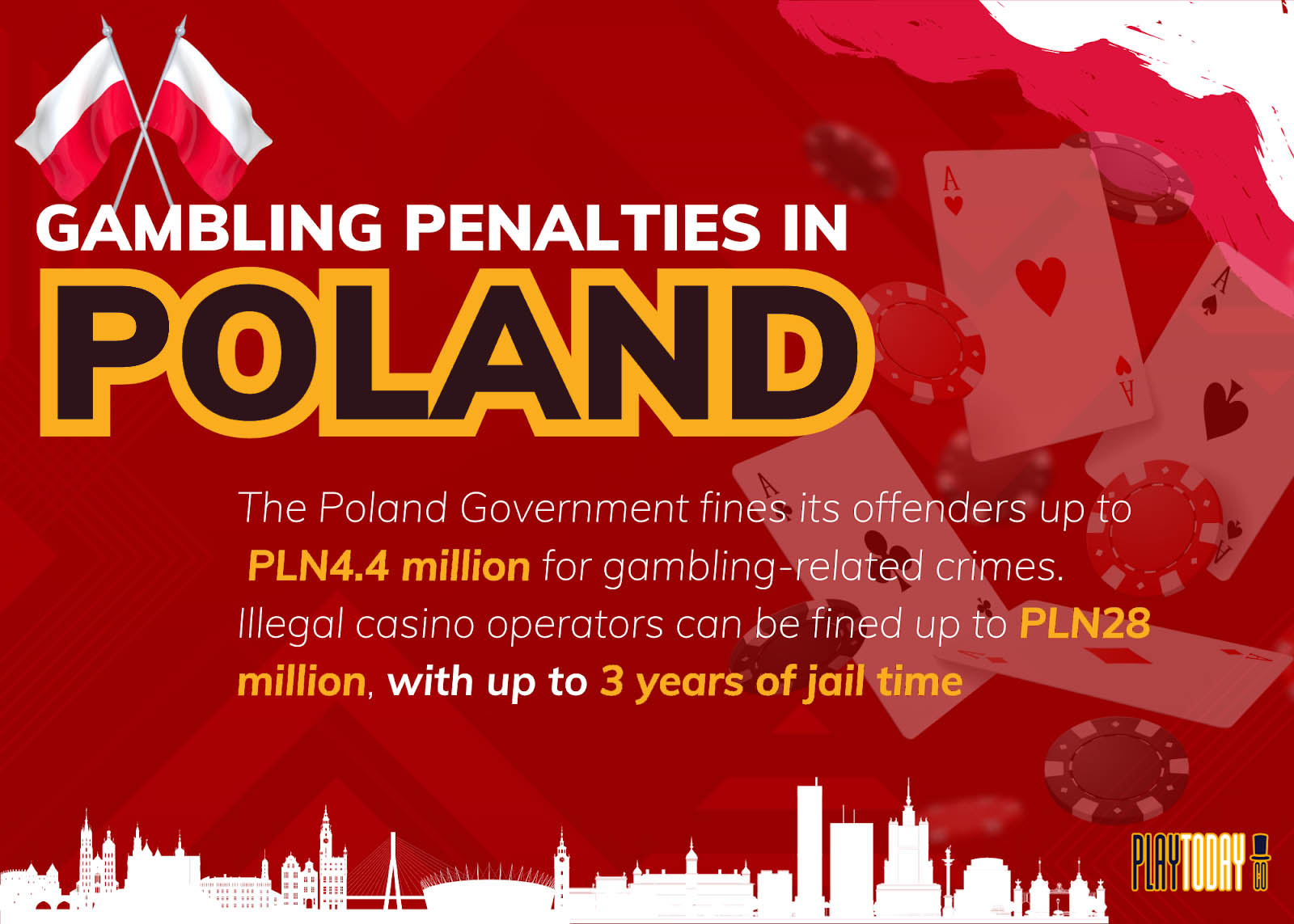 Visual representation of gambling penalties in Poland
