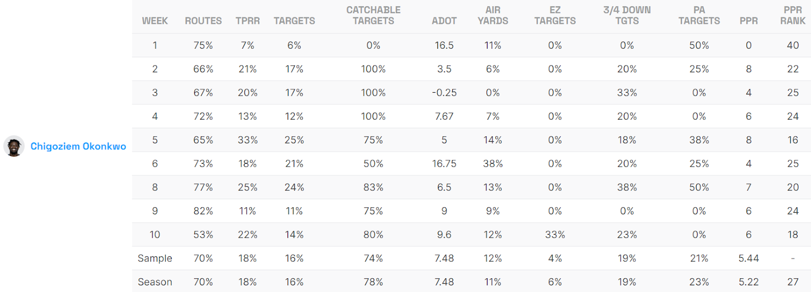 Week 11 Dynasty Breakout Watch. Target a Returning RB.