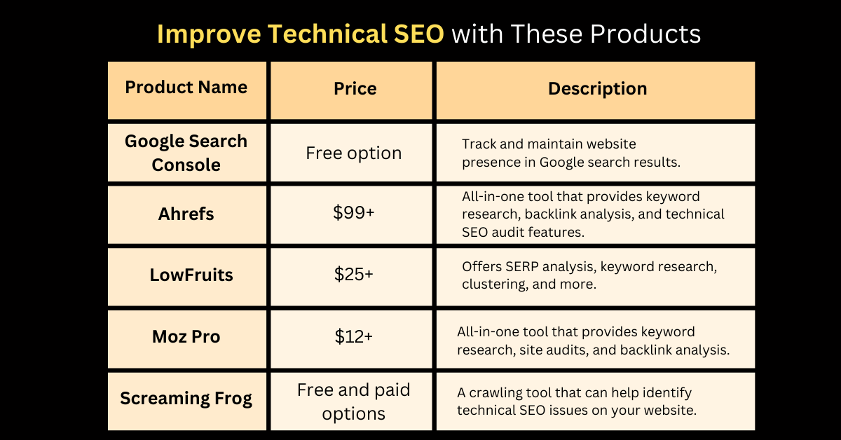 Improve your technical SEO with these products. Read the full article for all your technical SEO for SaaS needs.
