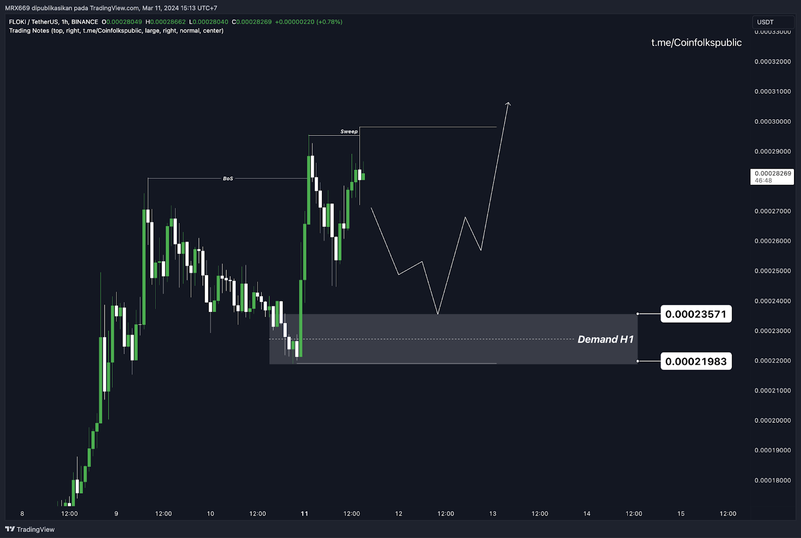 Weekly Crypto Market Outlook (12 Maret 2024)