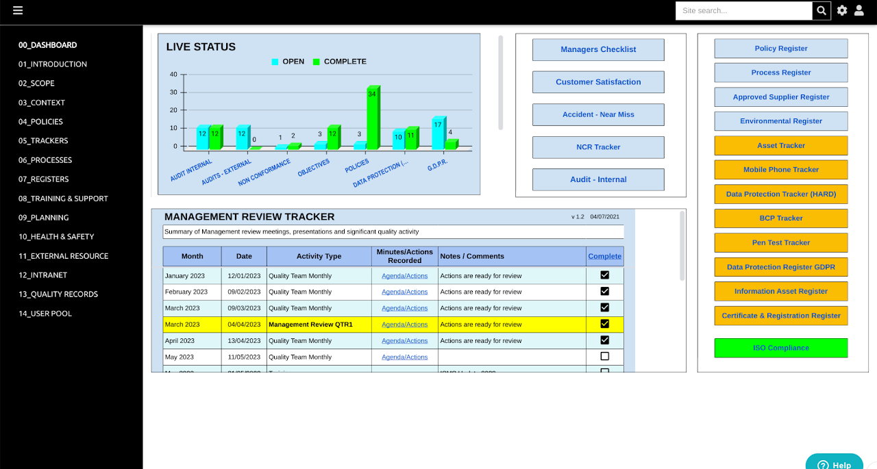 Overdrive Transforms ISO Management for the Hobs Group | Overdrive