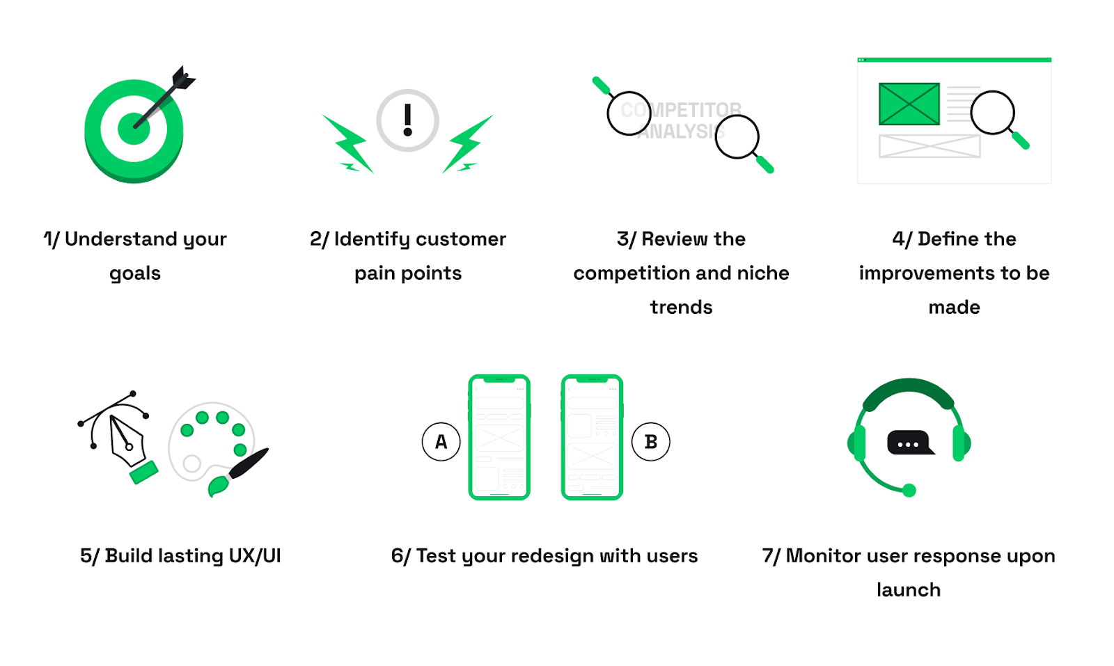 A proven step-by-step guide to mobile app redesign: how to redesign an app. how to redesign an app, app redesign process, mobile app redesign, application redesign, how to redesign an app ux, ux redesign process, how to redesign mobile app, a comprehensive guide to mobile app design