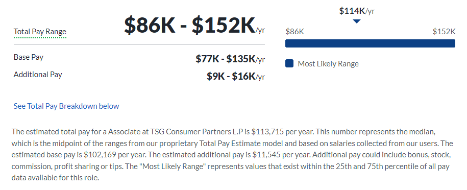 TSG Consumer Partners salary