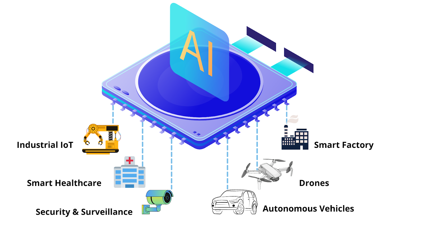 AI capabilities in Edge Computing 