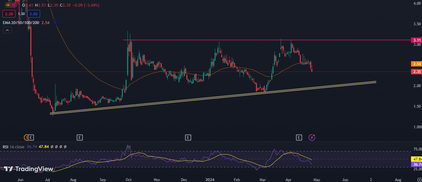 OP Stock Forecast: Is Buying Momentum Possible In OceanPal Stock?
