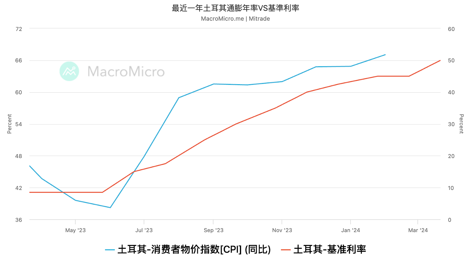 升息500点！这个国家太疯狂！