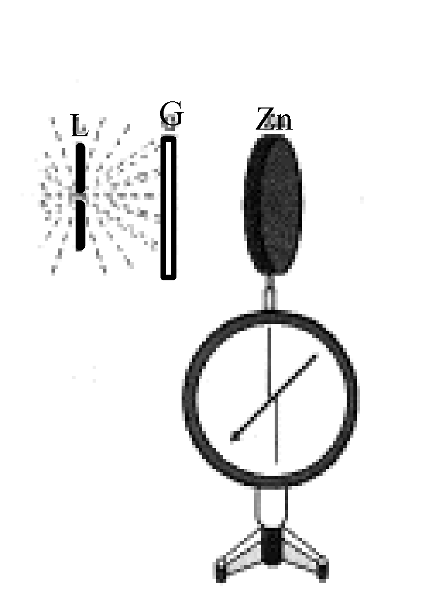 Thí nghiệm của Héc về hiện tượng quang điện (1887)