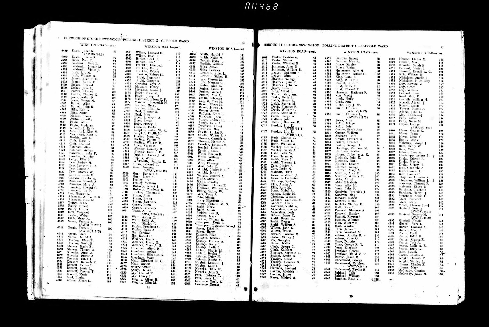 C:\Users\Main user\Documents\Ancestry\Dadaji\Anton Electoral\Anton and Beatrice Miles Electoral 1948.jpg