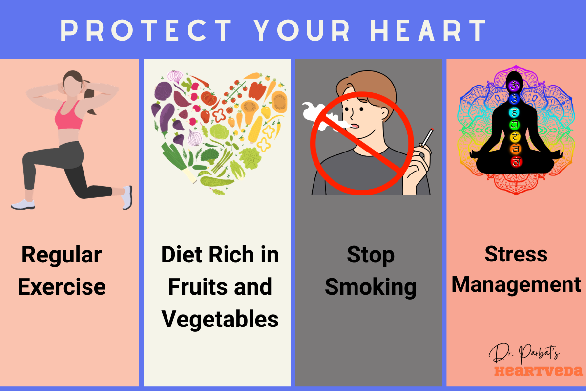 Lifestyle Changes to Protect Your Heart - Dr. Biprajit Parbat - HEARTVEDA