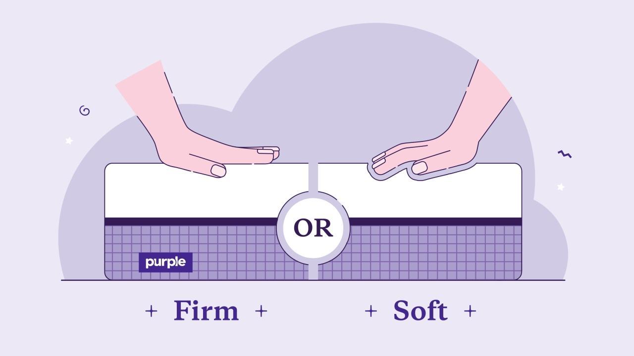 Mattress Firmness Guide: Which Is Right For Me?