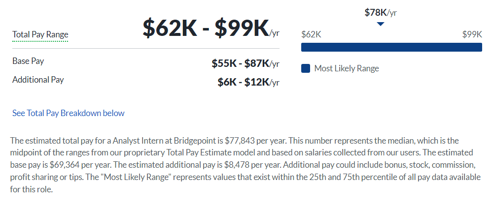 Bridgepoint salary