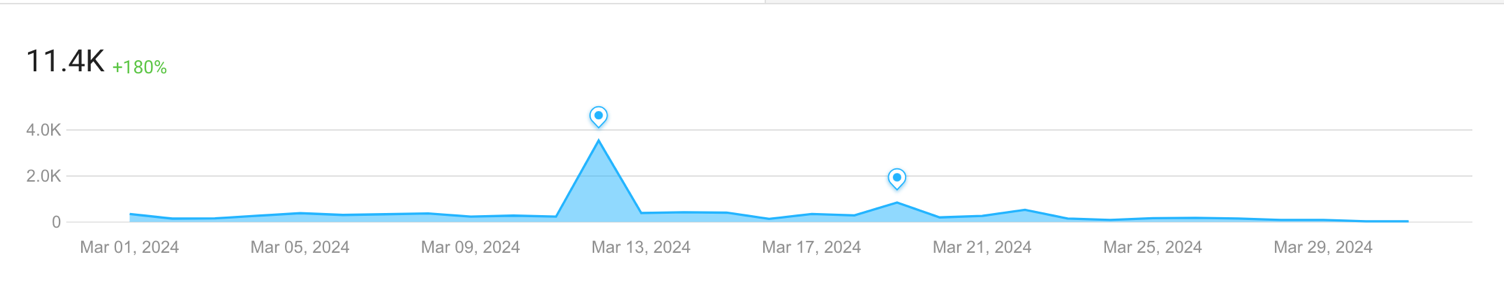 A graph with blue lines and numbers

Description automatically generated with medium confidence