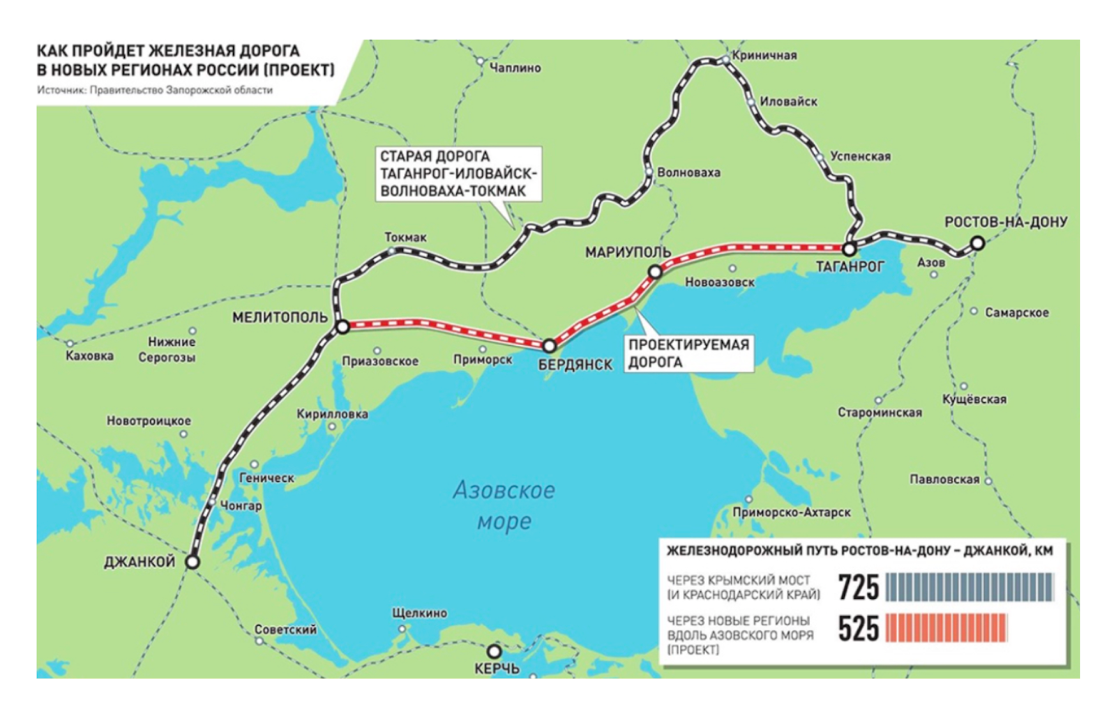 карта - залізниця яку побудували росіяни на окупованих територіях