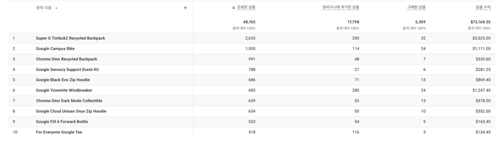 items 객체 데이터_GA4