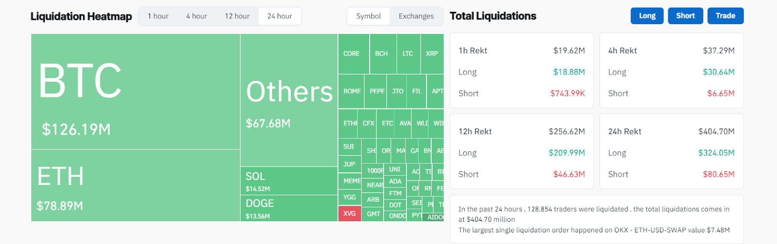 liquidation heatmap