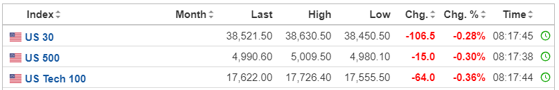 【今日美股】沃爾瑪盤前上漲3%，輝達跌超1%