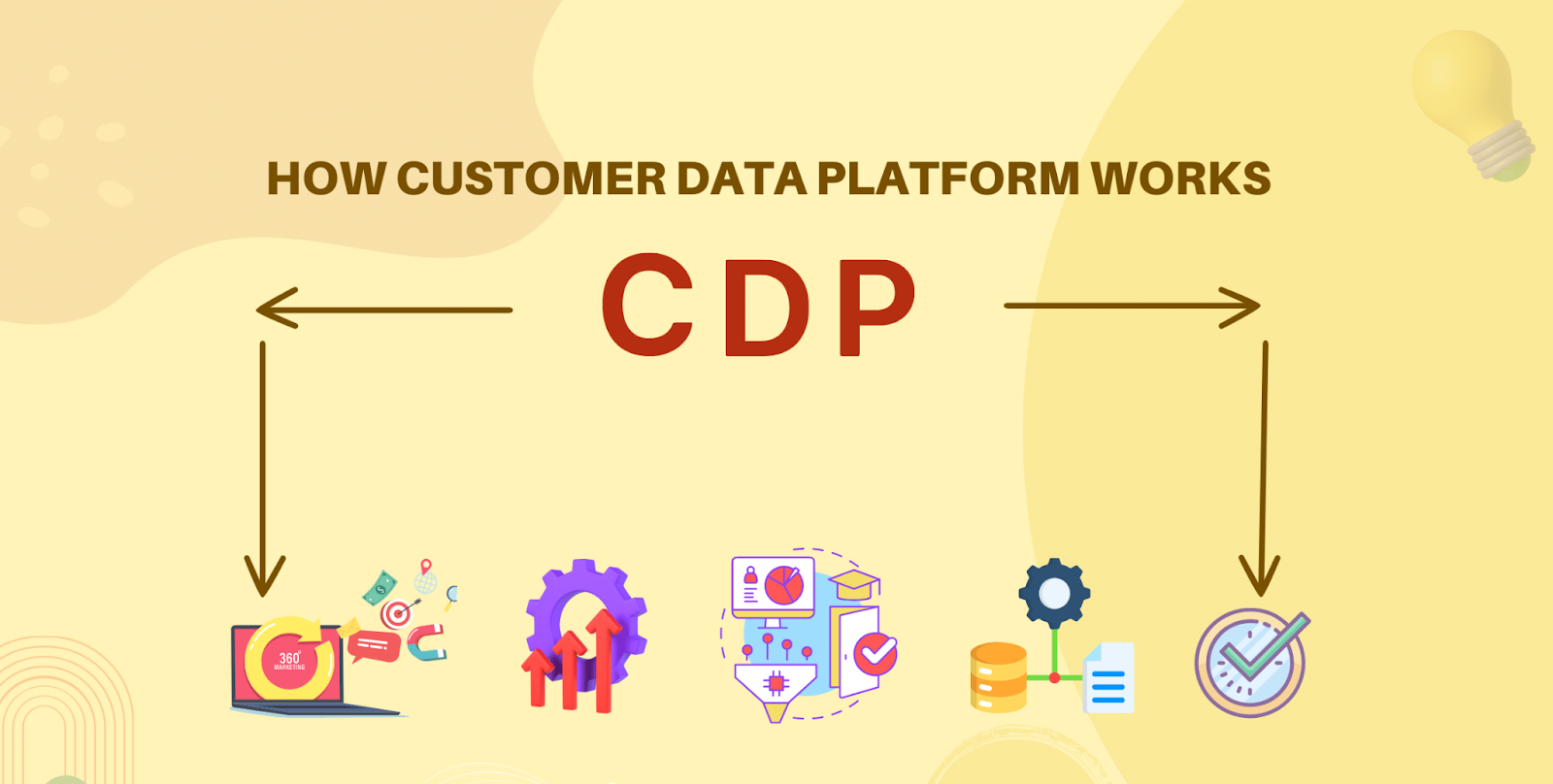 How Customer Data Platform Works?