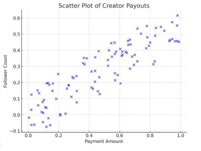 [REPORT] Beyond Follower Count: The Real Factors Driving Influencer Rates (Surprising Data From 250K Payments)