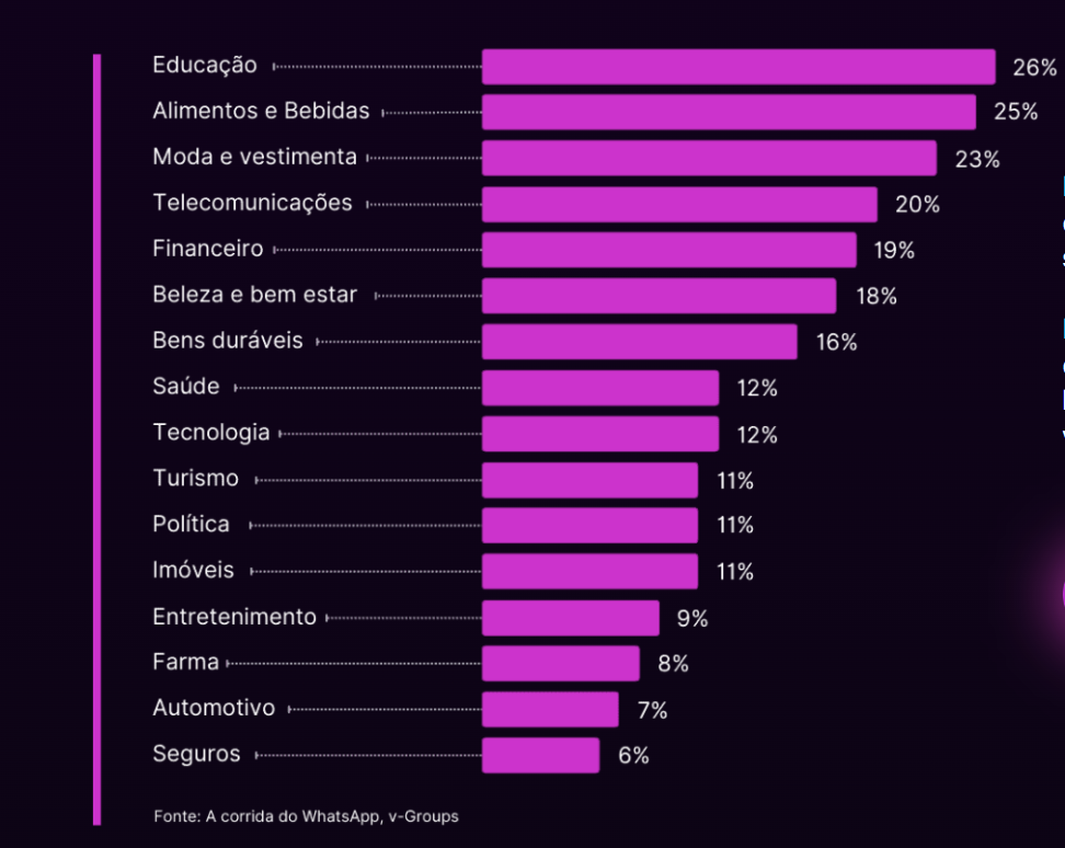 v-groups