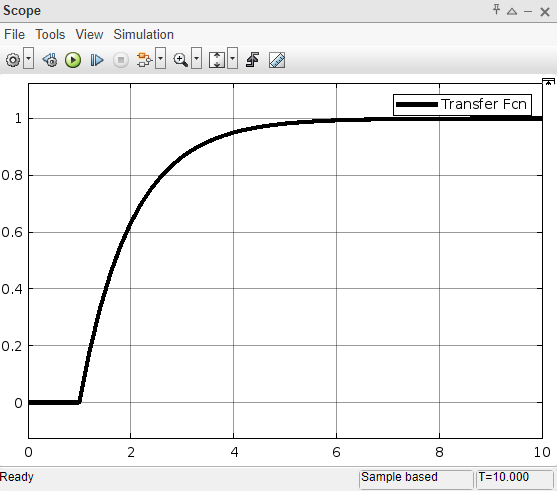 A graph with a line drawn on it

Description automatically generated