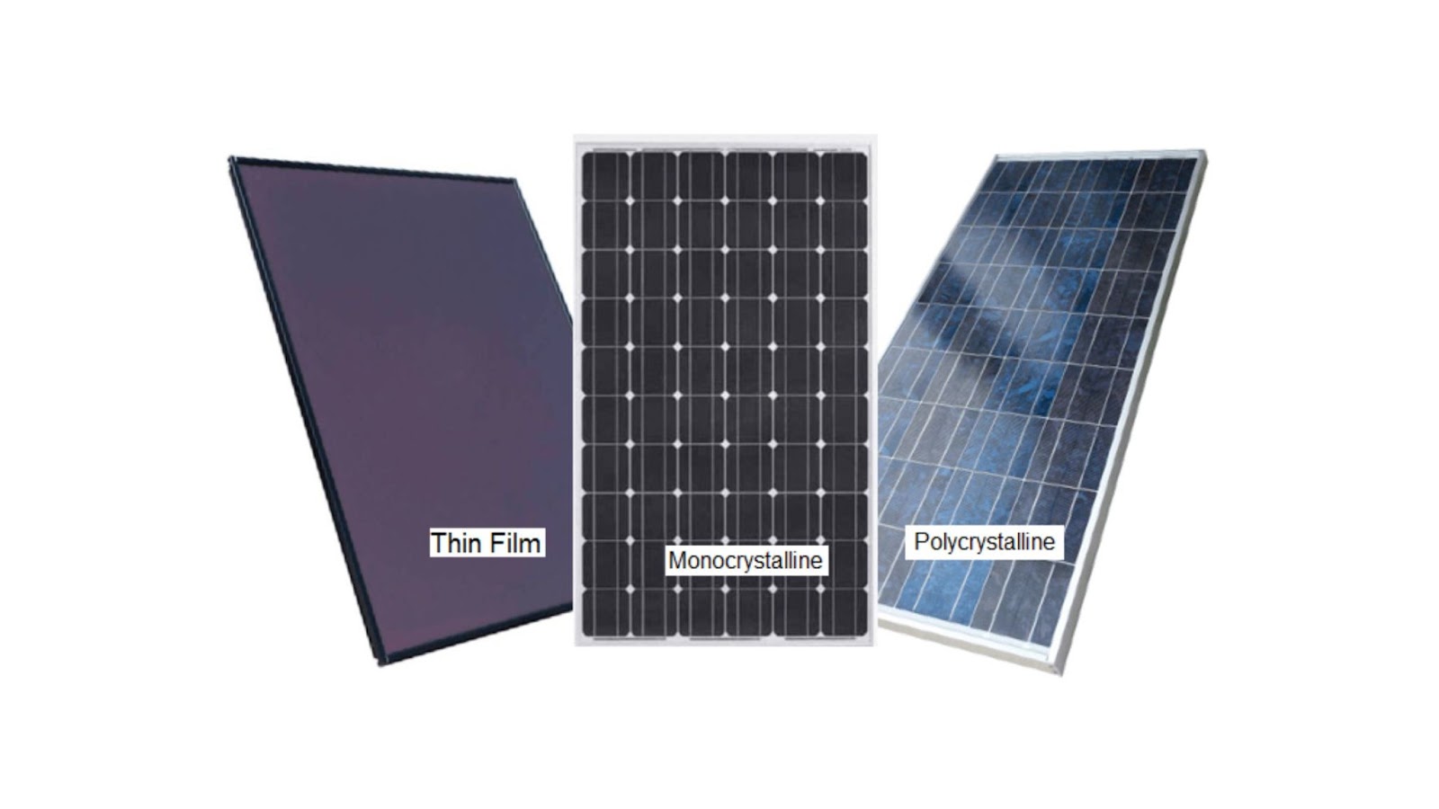 But with so many different types of solar panels available, it can be tough to know which ones are right for you