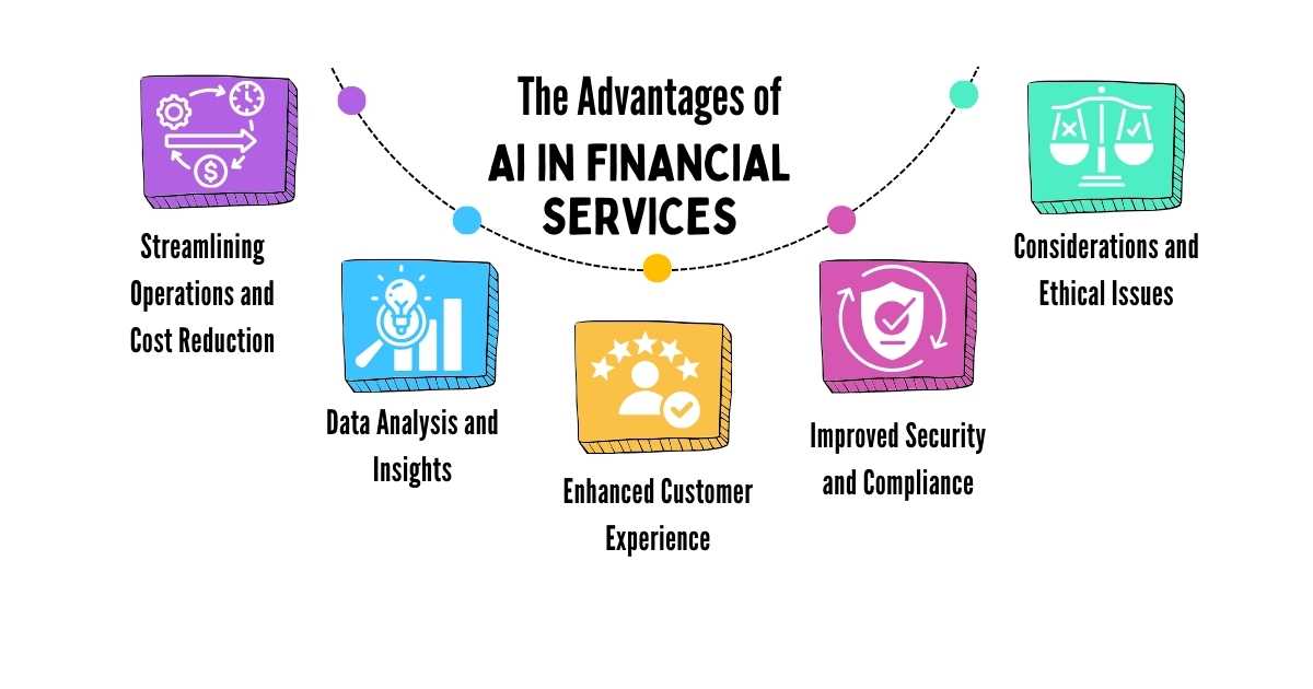 The Advantages of AI in Financial Services