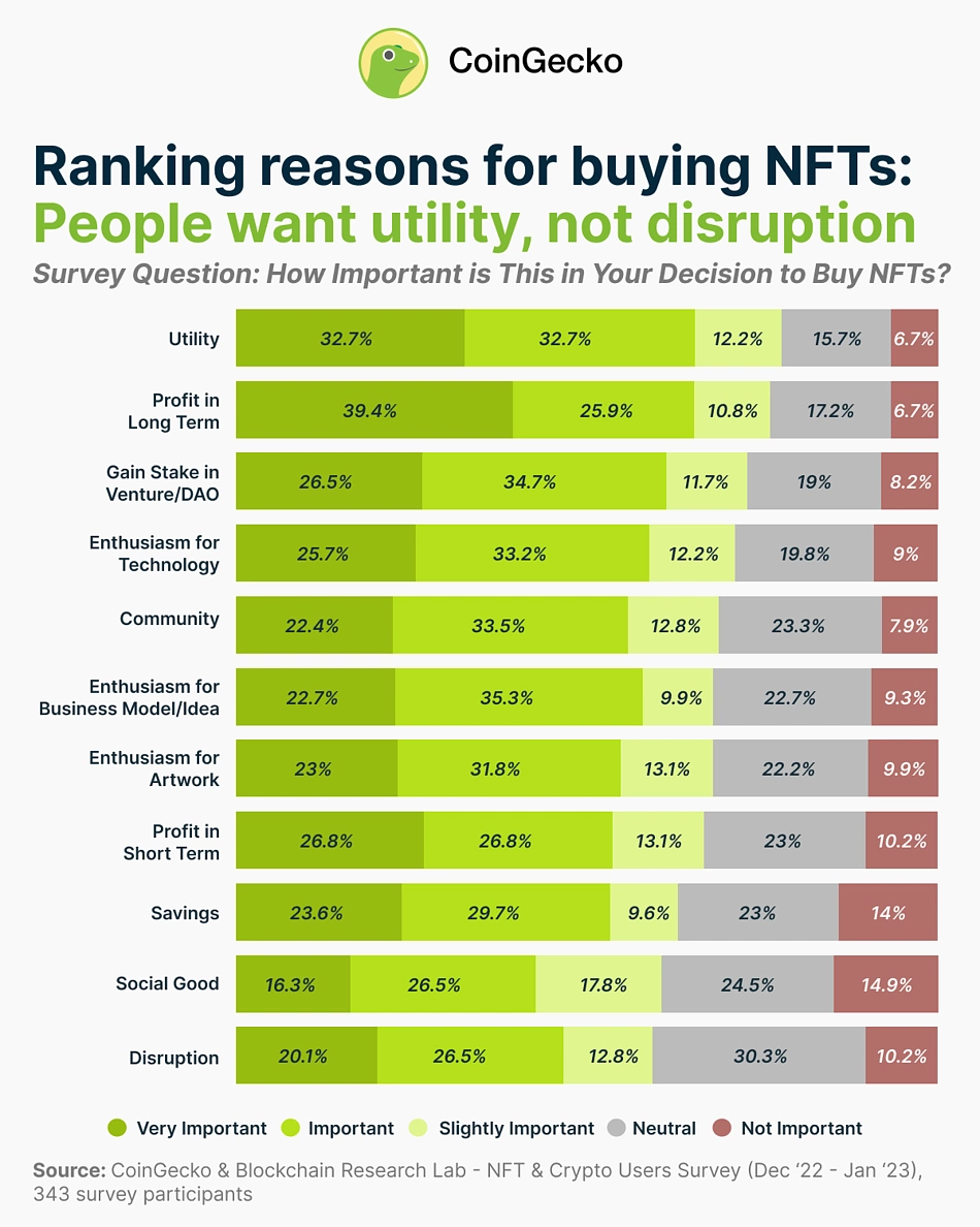 NFTs in Web3 Gaming: Speculation or Economy Driver?