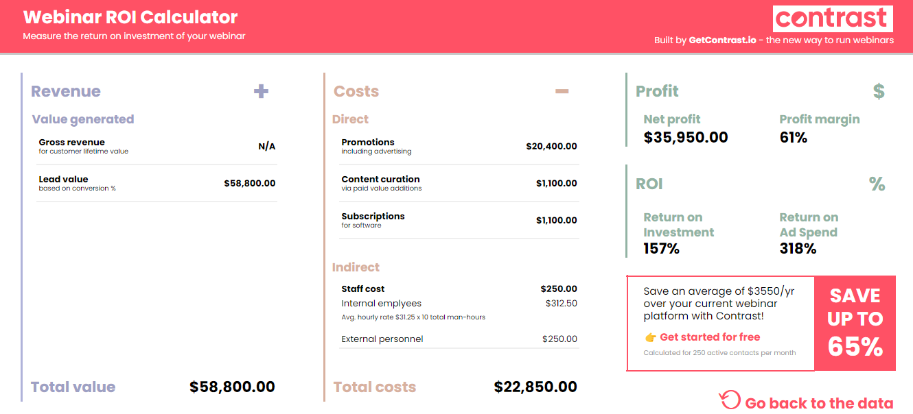 Webinar ROI calculator by Contrast - Free downloadable