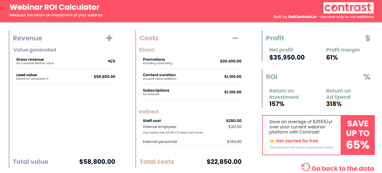 Webinar ROI Calculator: How to Track the Return on Investment of Webinars