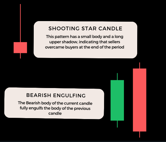 Bearish Candlestick Patterns