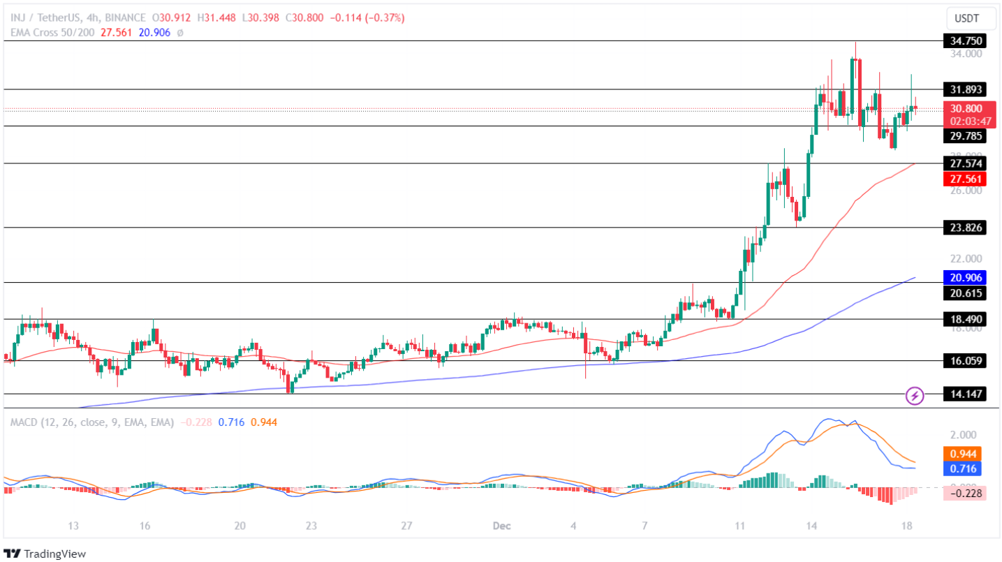 Injective Price Analysis