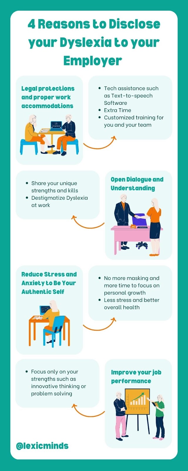 An infographic about Dyslexia at work