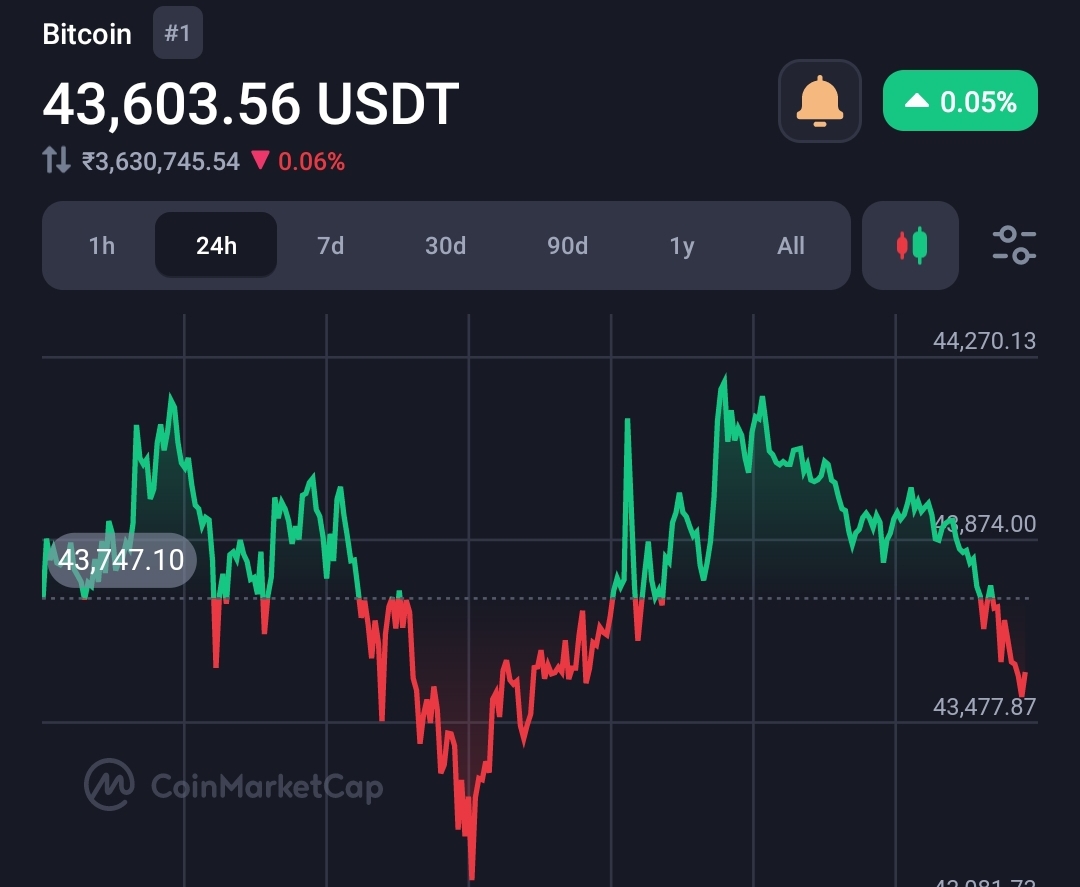 Technically the SEC body unofficially approved Bitcoin spot ETF applications 2