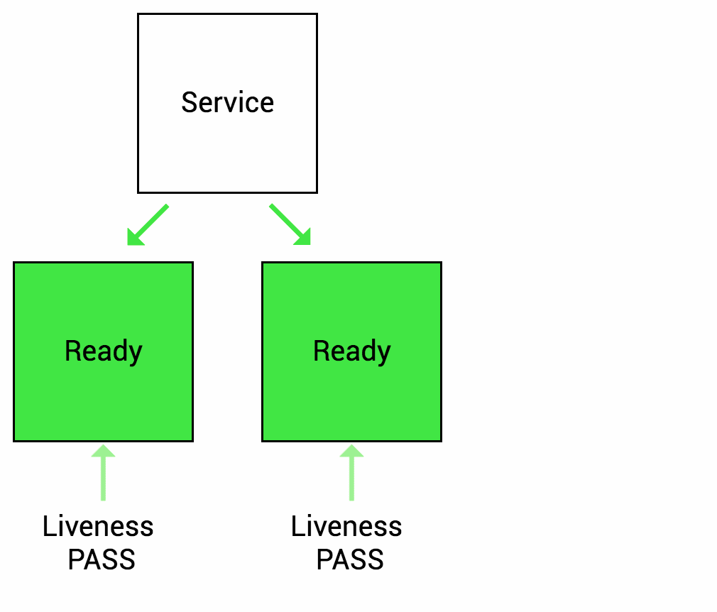 Kuberentes Go-live checklist for your Microservices