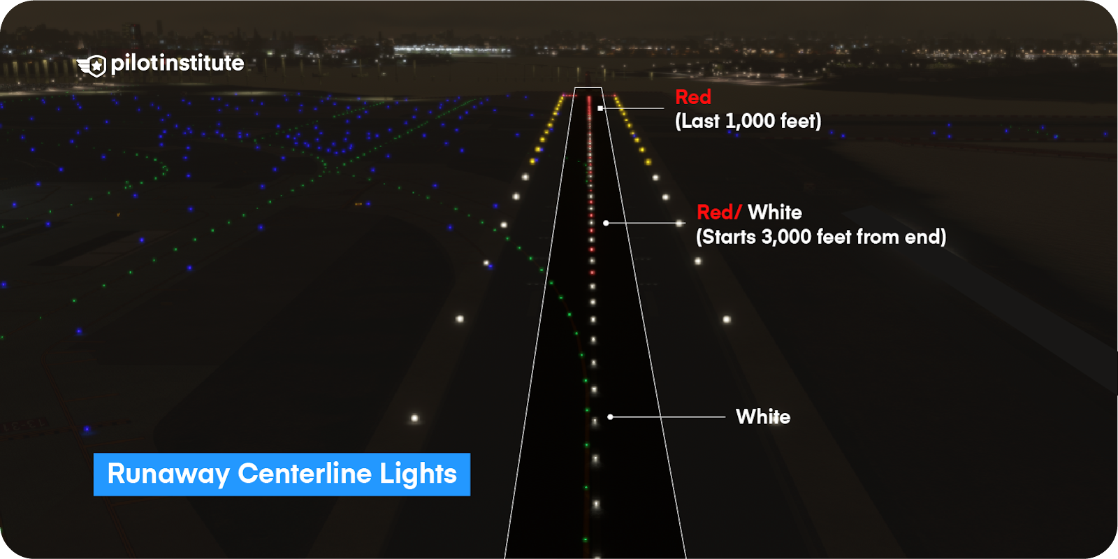 Runway centerline lights with white, red/white, and red segments highlighted.