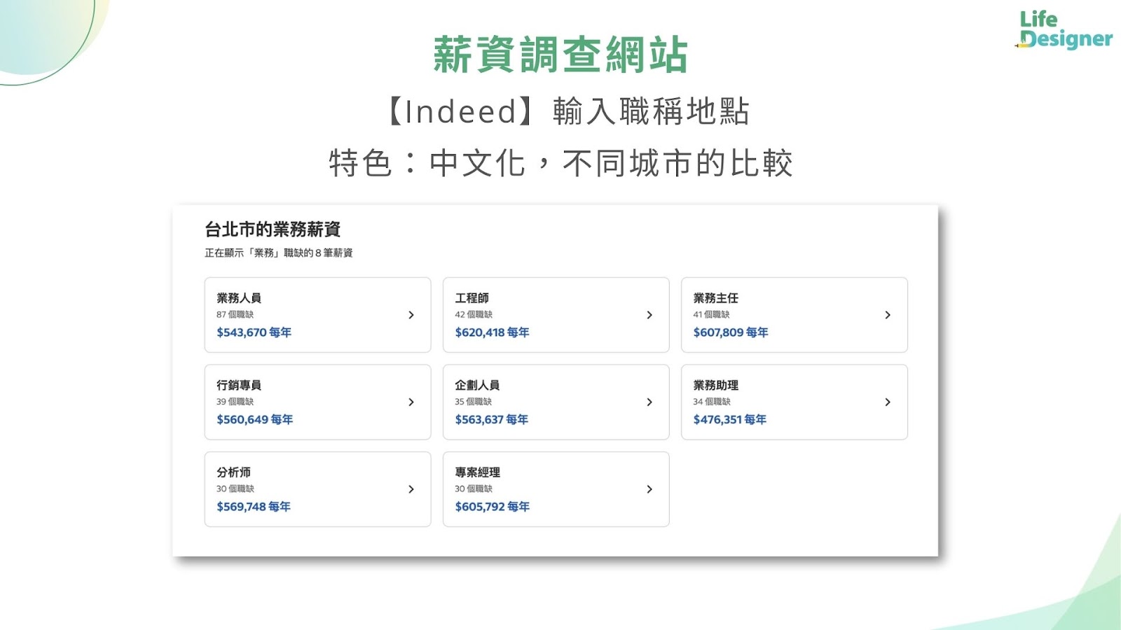 Indeed salary information