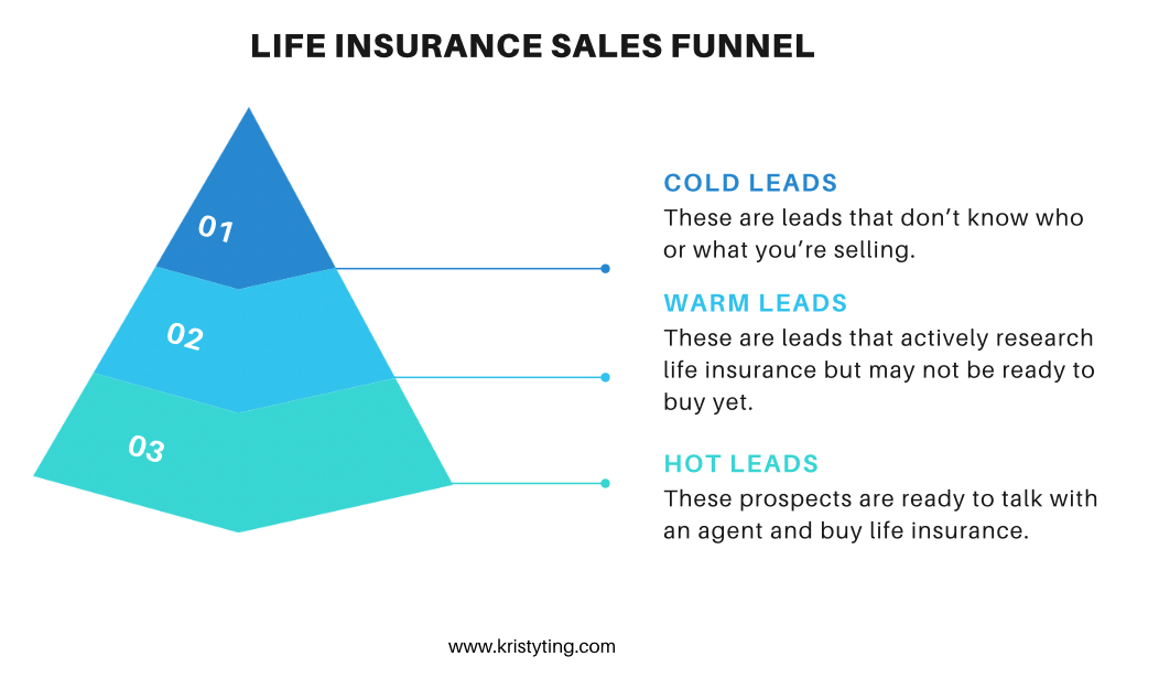 life insurance lead funnel