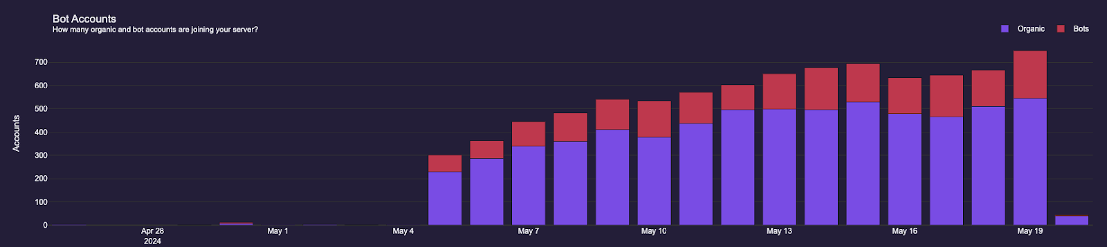 Leveraging Discord Analytics: A KPI Checklist for Scaling Effectively