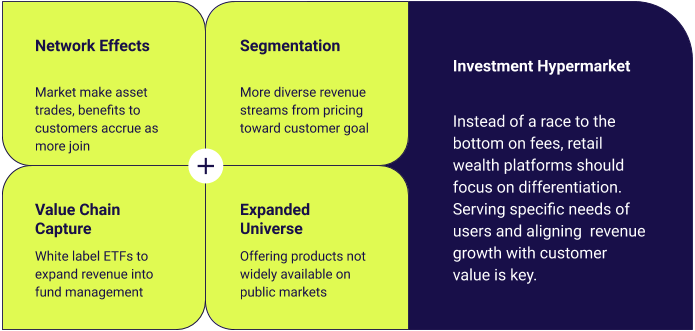 How Retail Investment Platforms can Evolve