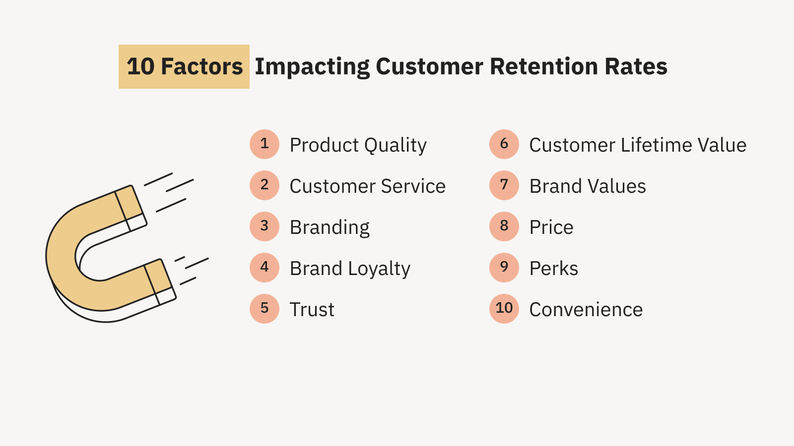 Factors Impacting Customer Retention Rates