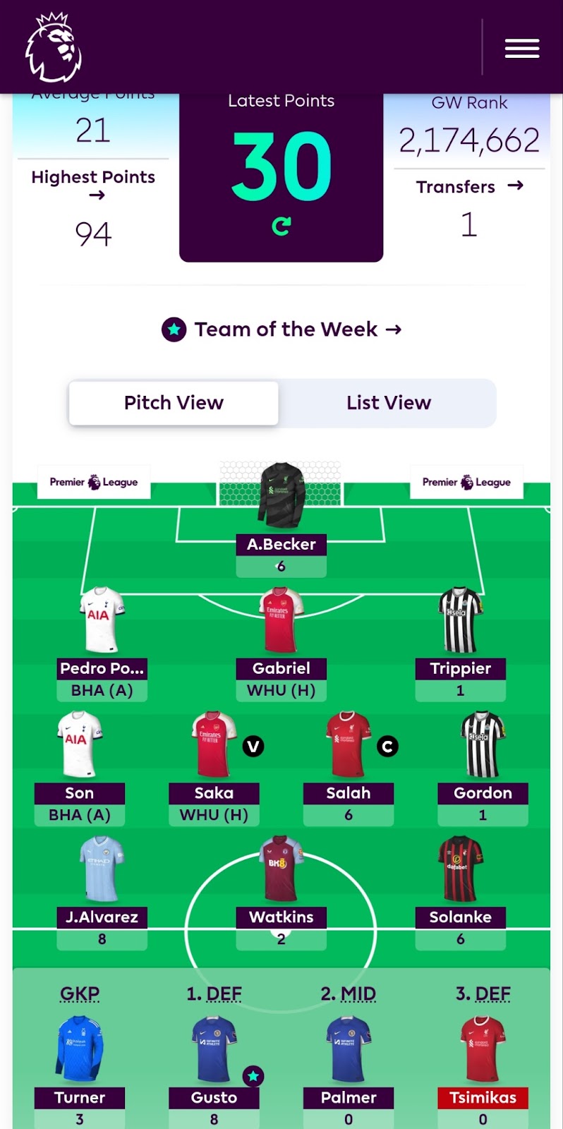 FPL General’s Gameweek 20 Wildcard Team