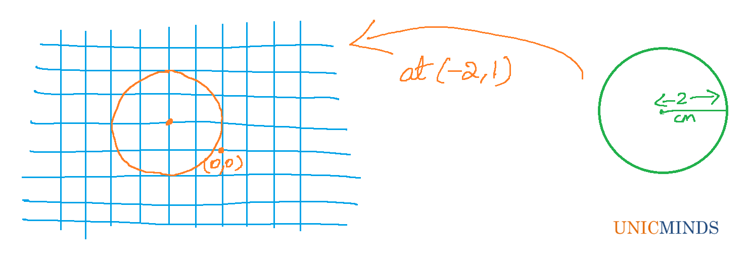 Graph Paper, Geometry & Mathematics - UnicMinds