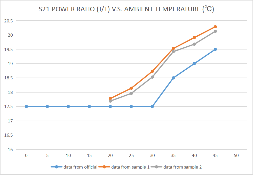 BM power ratio