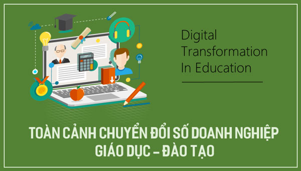 Toàn cảnh chuyển đổi số doanh nghiệp giáo dục - đào tạo