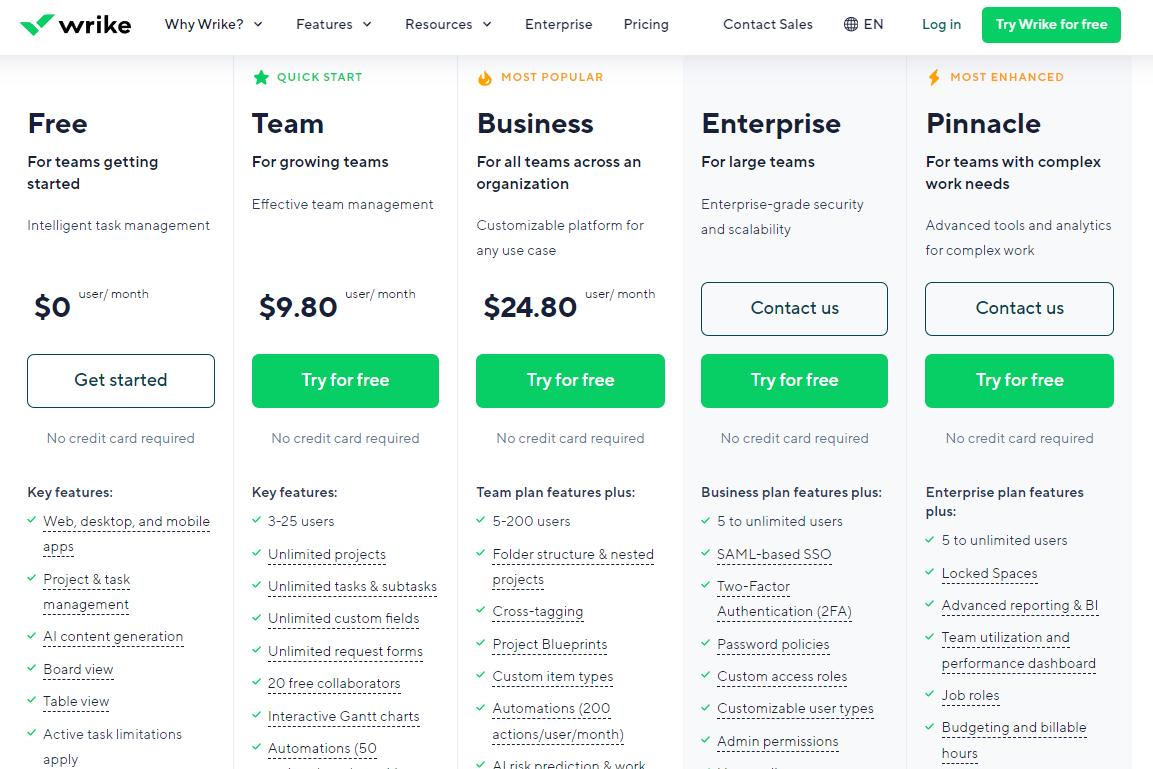  Pricing Plans for Wrike