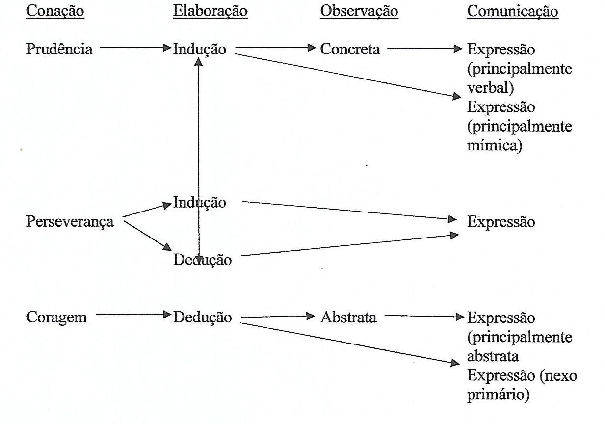 DiagramaDescrição gerada automaticamente