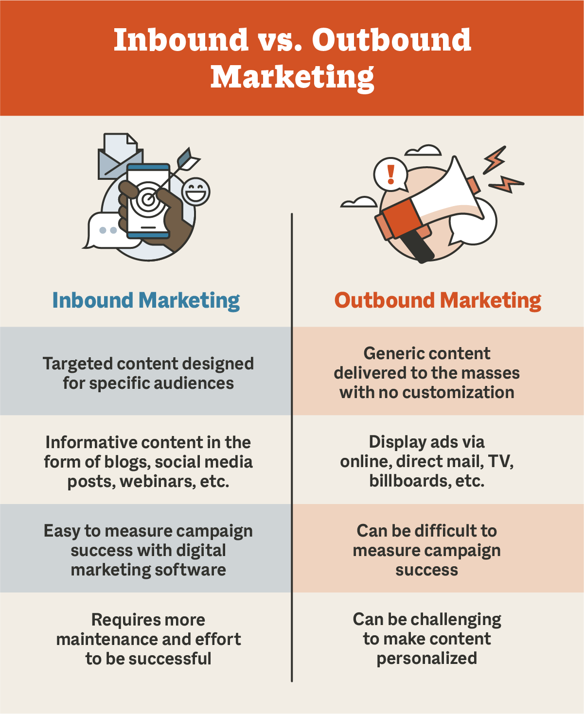 What is Inbound Marketing and Outbound Marketing?