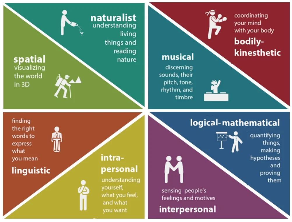 Teaching styles vs learning styles