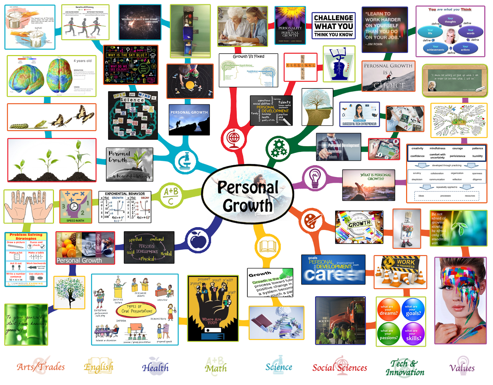 health presentation topics for high school students