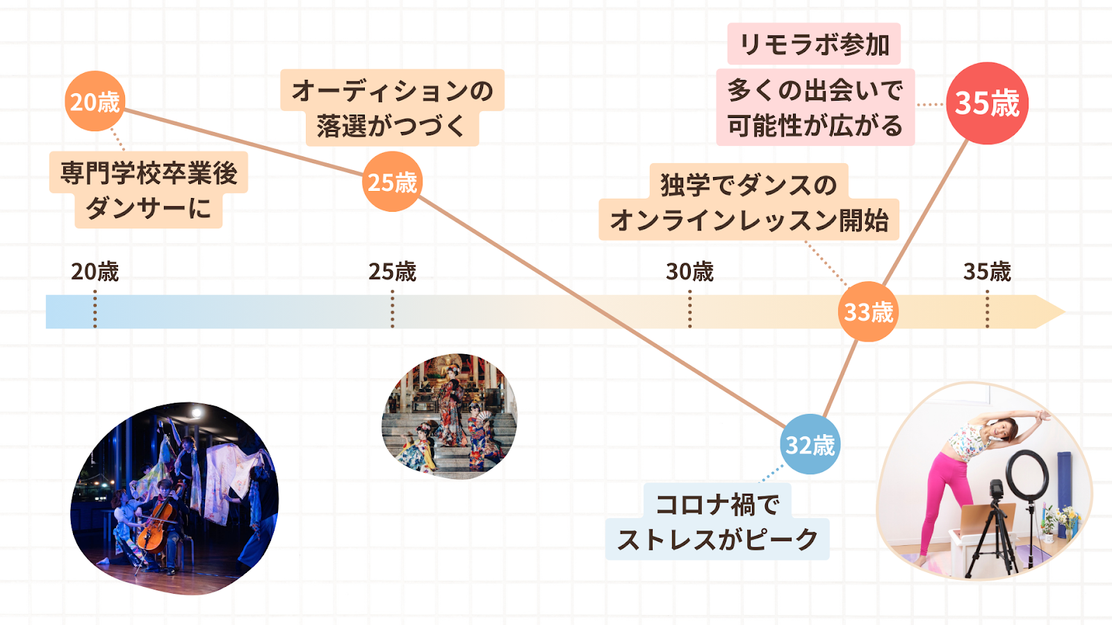 愛子さんの人生のグラフ